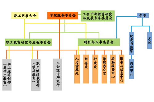 北京市總工會職工大學