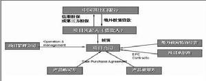 境外投資貸款