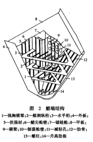 圖2