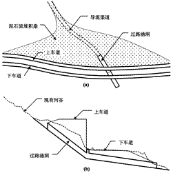 過路涵洞