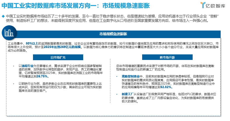 2021工業實時資料庫行業白皮書