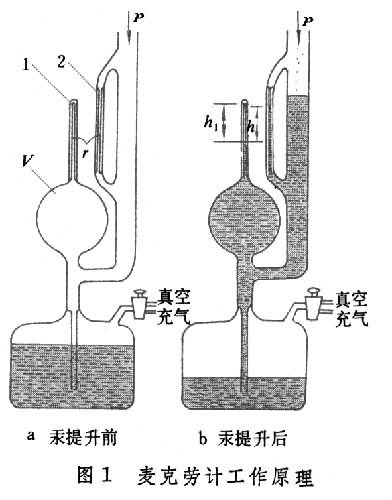 真空測量技術