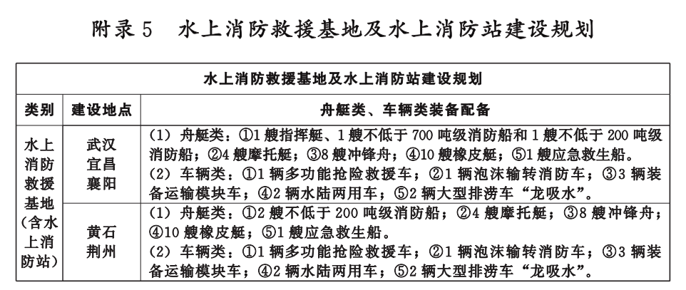 湖北省消防救援事業發展“十四五”規劃