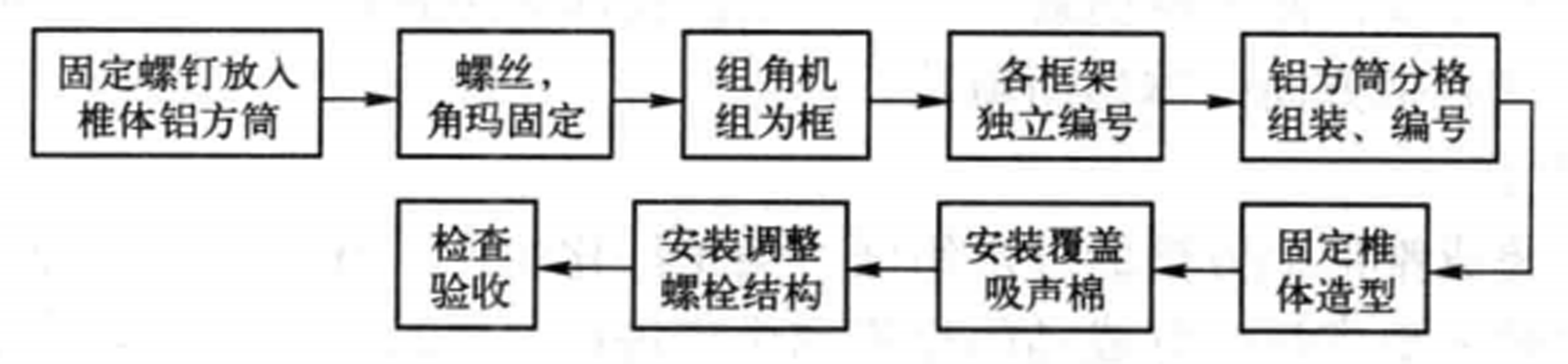 超高大跨度天棚藻井系統分層施工工法