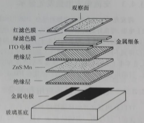 電致發光顯示