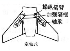 全動平尾