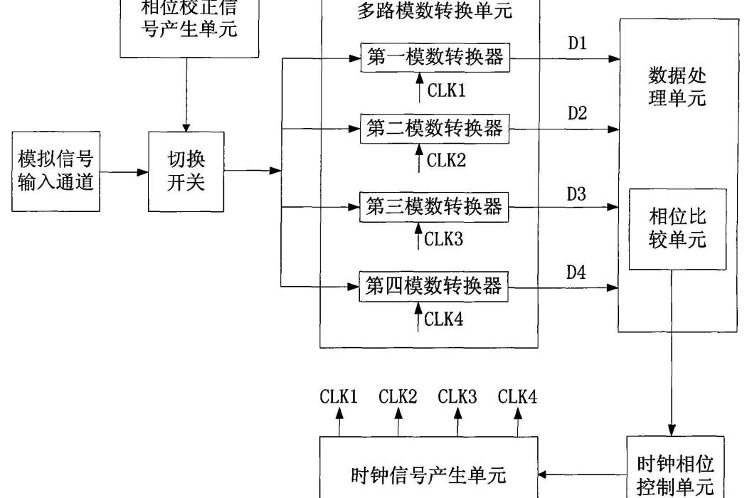 一種在示波器中提高數據採樣精度的裝置和方法