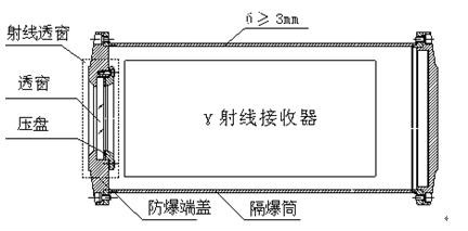 射線透窗