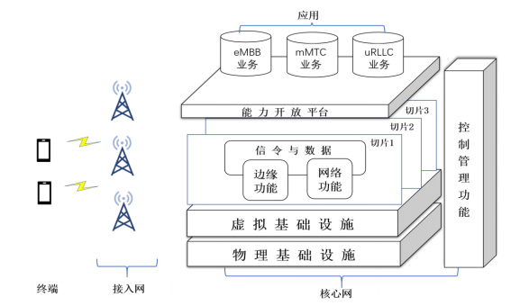 5G安全報告