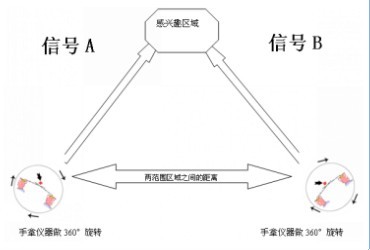 幽靈一號探測器