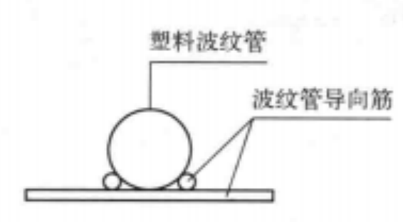 超長預應力鋼絞線機械穿束施工工法