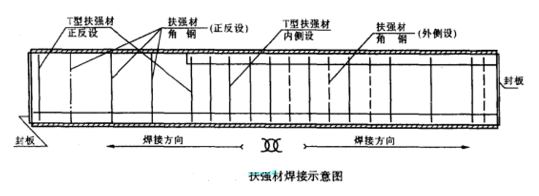 圖2