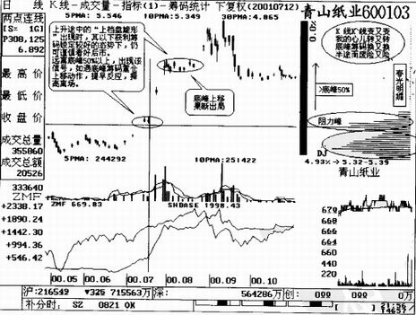 上檔盤旋形