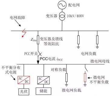 微電網平滑切換控制