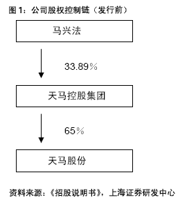 公司架構