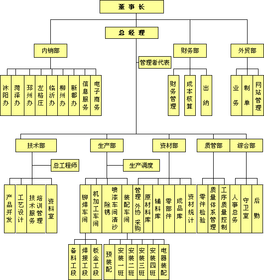 青島福瑞德機械製造有限公司