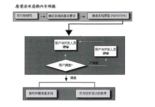 電子管理系統