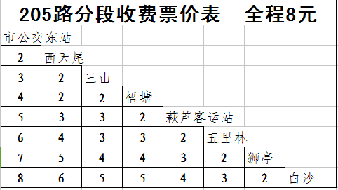 莆田市公共運輸有限公司