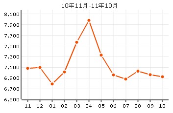 萬科東麗湖