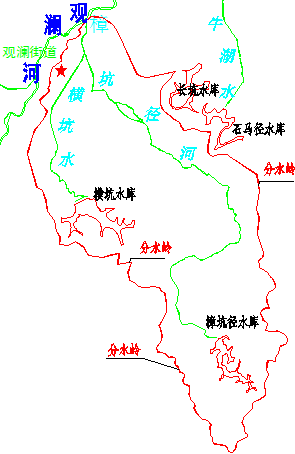 樟坑徑河流域概況