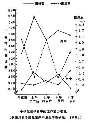 學校生活制度