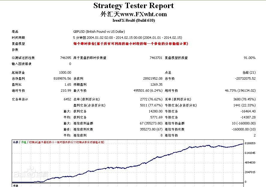 外匯天EA十年測試圖