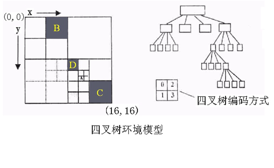 軌跡規劃