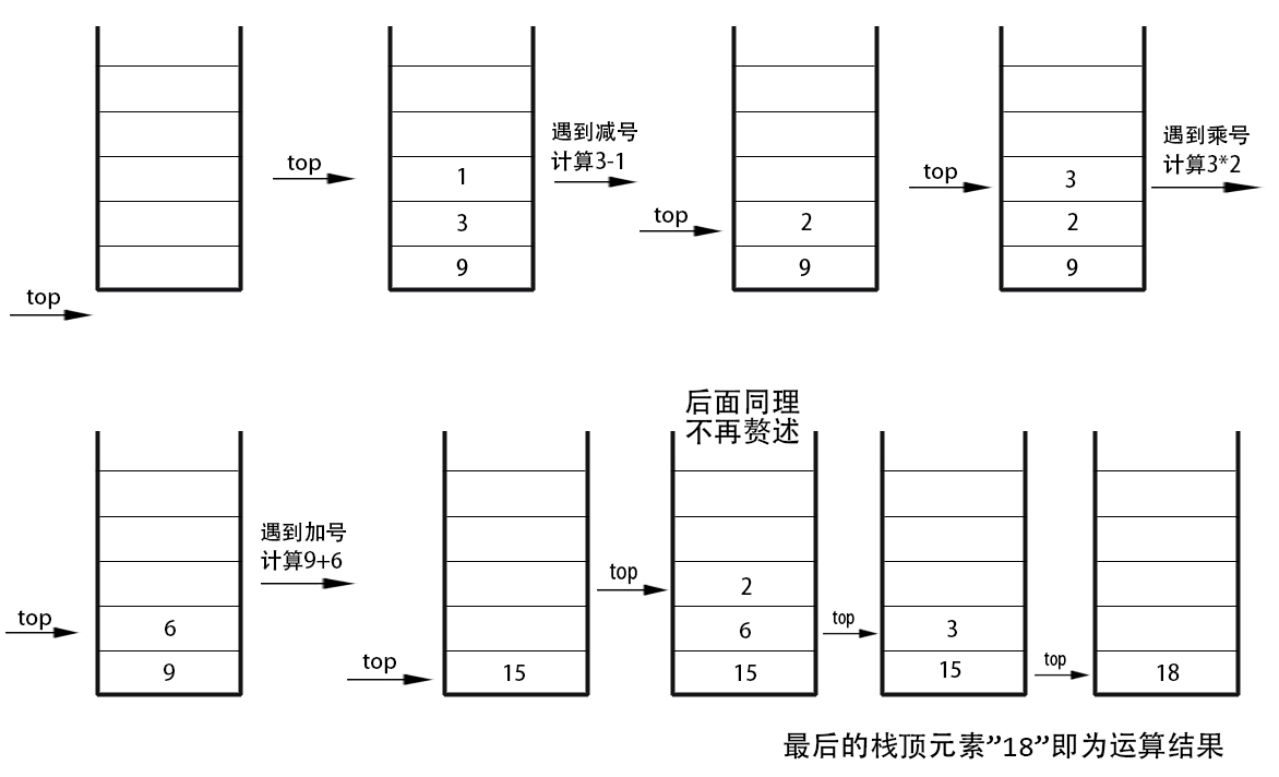 中綴表達式