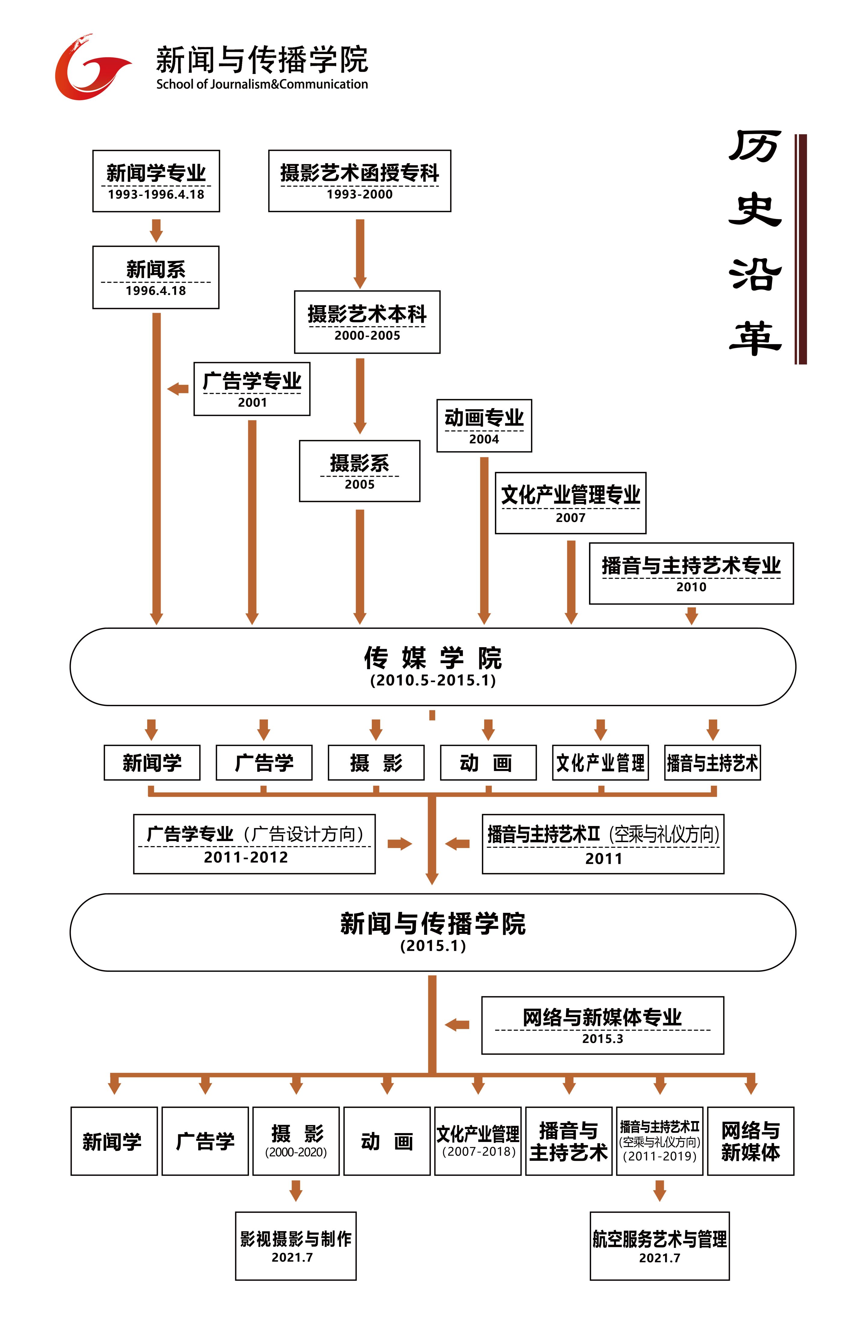 安徽師範大學新聞與傳播學院