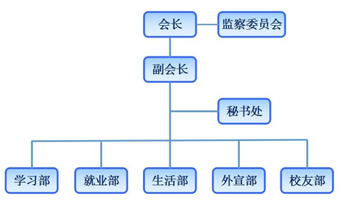 世宗大學中國學人學者聯誼會