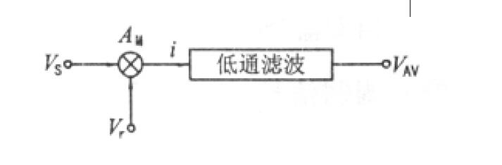 乘積型同步檢波