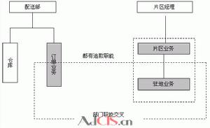 企業組織重組