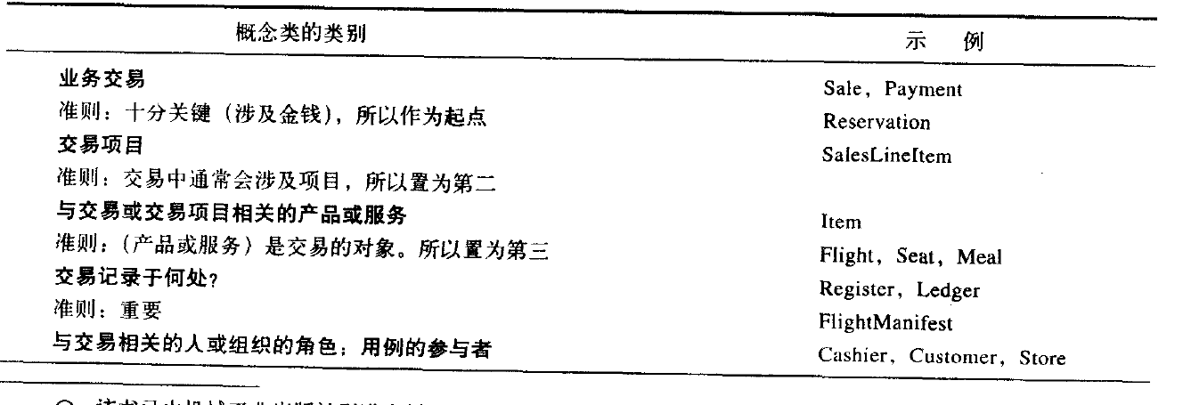 部分分類列表示例