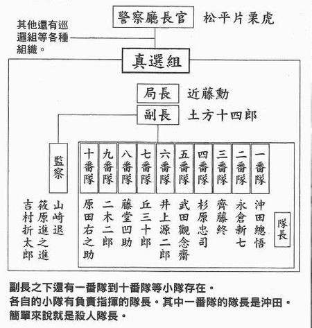 真選組關係圖