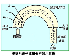 紫外光電子能譜