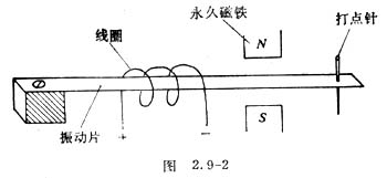 圖2.9-2