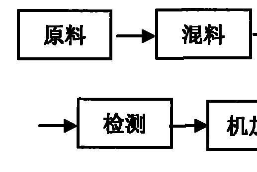 聚醚醚酮複合材料、製備方法及密封件的套用