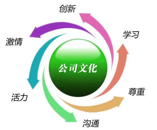 廣州國潤信息科技股份有限公司