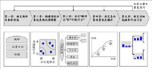 戰略設計