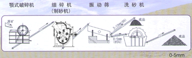 可調式細碎機