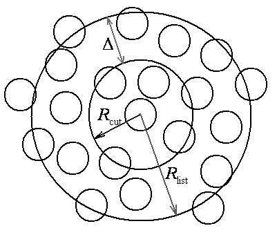 分子動力學