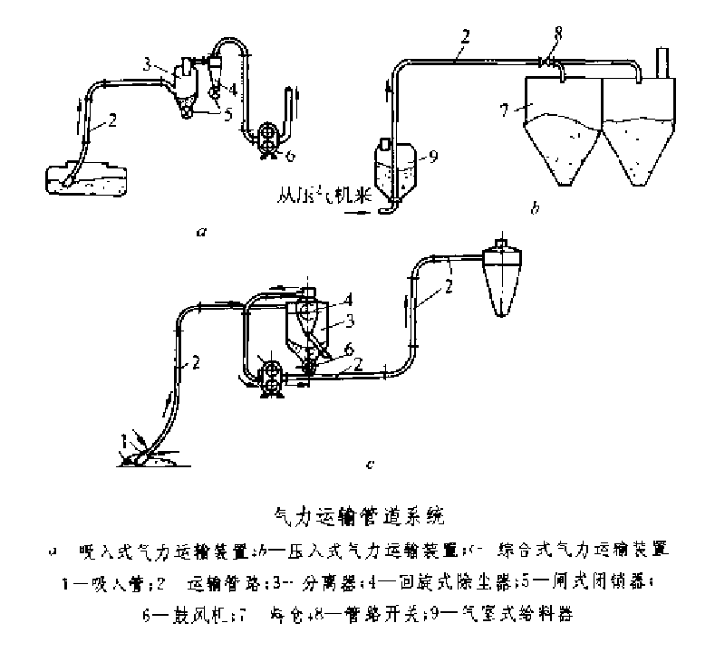 圖1