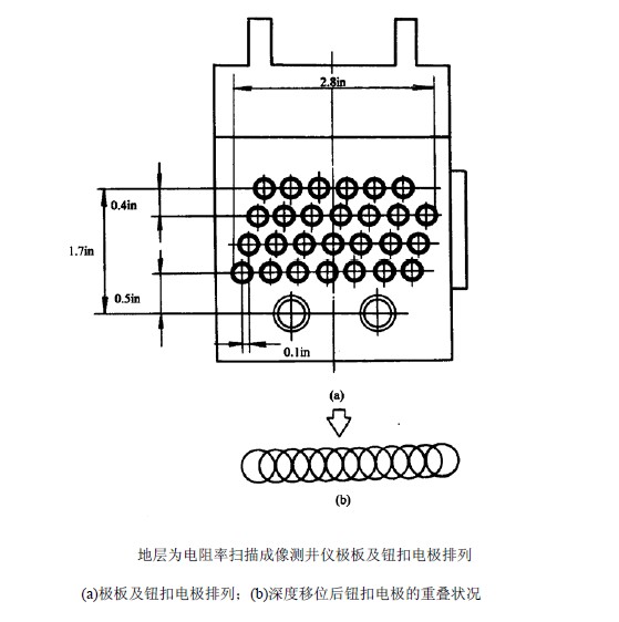 地層微電阻率掃描成像測井(FMS)基本原理