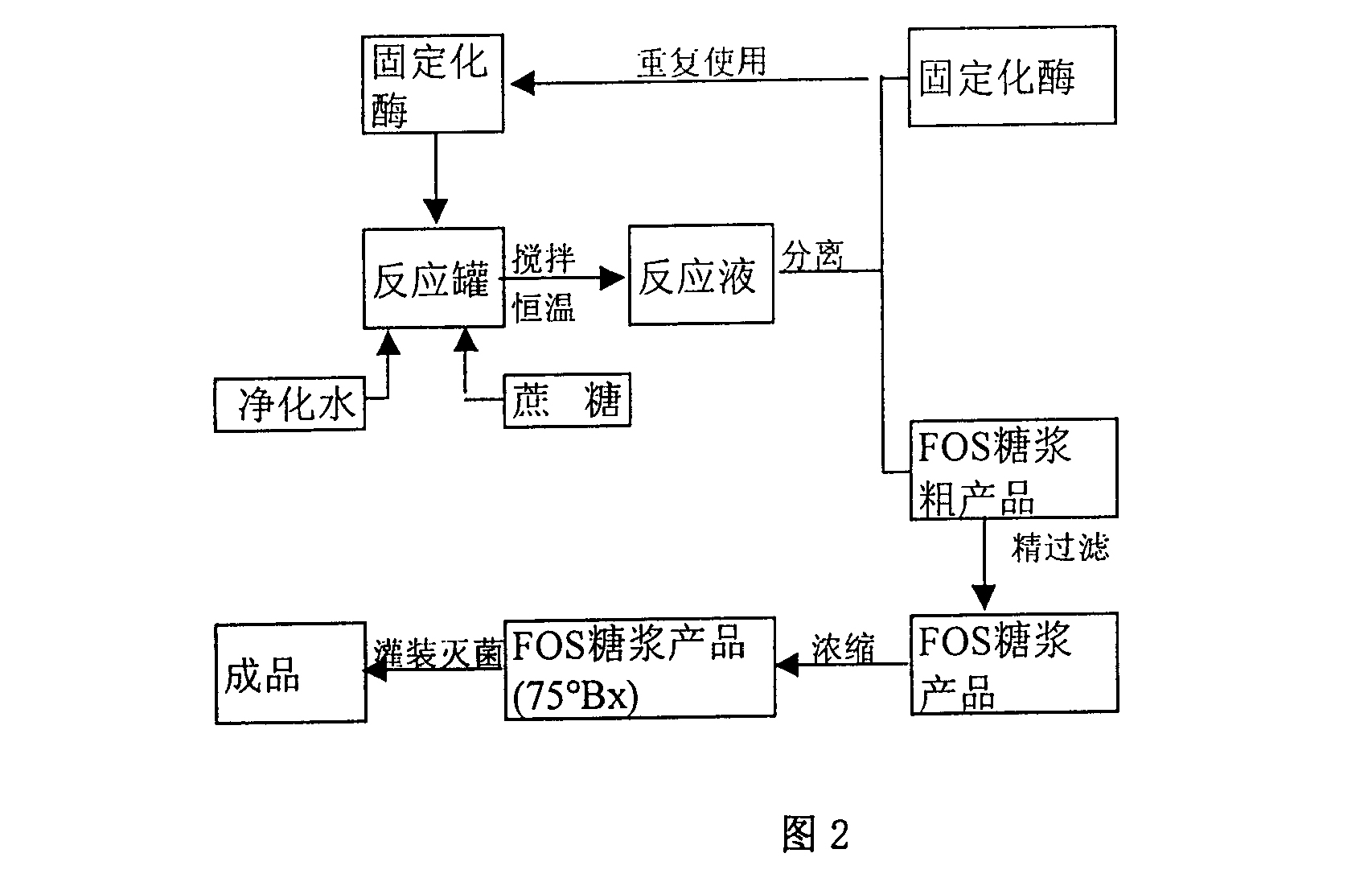 用固定化果糖基轉移酶生產蔗果低聚糖的方法