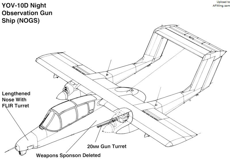 YOV-10D夜間觀測炮艇機的特點