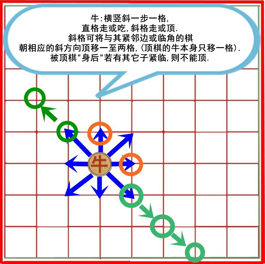 火牛象棋