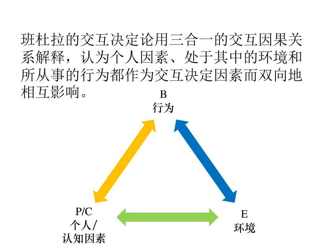 互動決定論