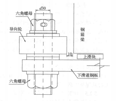 連續鋼箱梁逐段拼裝空間曲線頂推工法