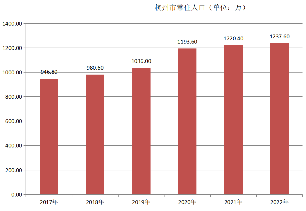 杭州市(愛情之都)