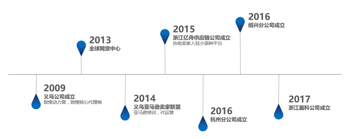 杭州盈科教育諮詢有限公司